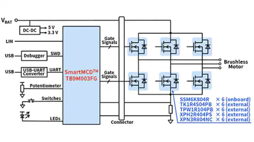 TOSHIBA LAUNCHES SMARTMCD™ SERIES GATE DRIVER ICS WITH EMBEDDED MICROCONTROLLER